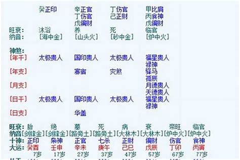 辛未日柱|辛未日柱三命通会 辛未日柱最厉害的格局